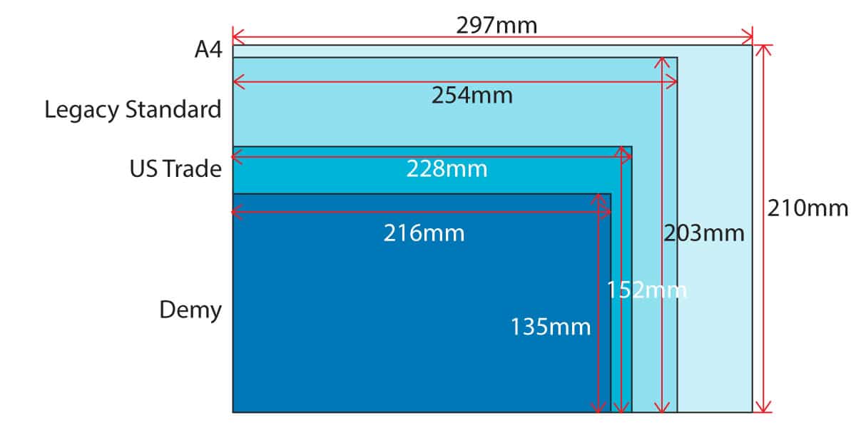 Australia book size