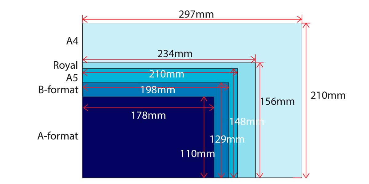 United Kingdom book size