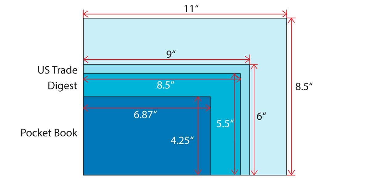 United States book size