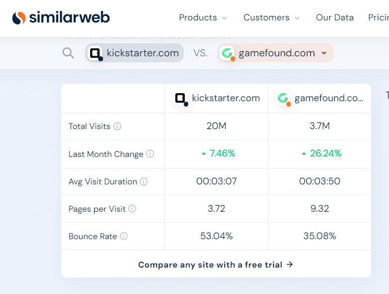 similarweb