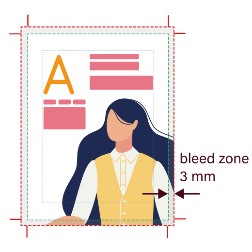 3 mm bleed zone