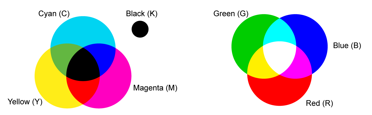 Entenda a diferença entre RGB e CMYK