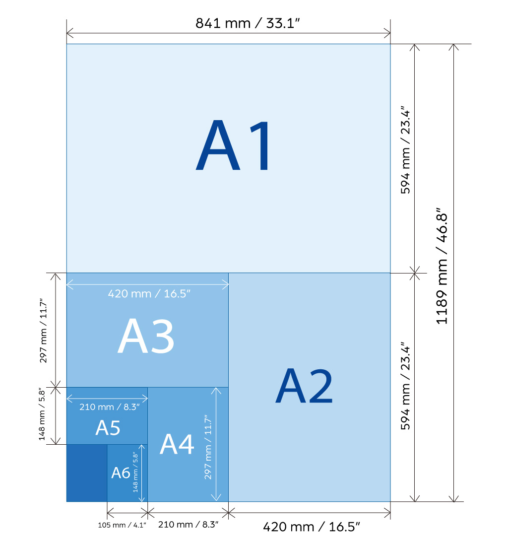 Printer Paper Sizes Explained