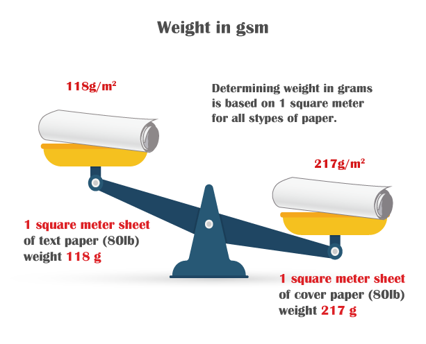 What Is GSM Paper? Everything You Need to Know