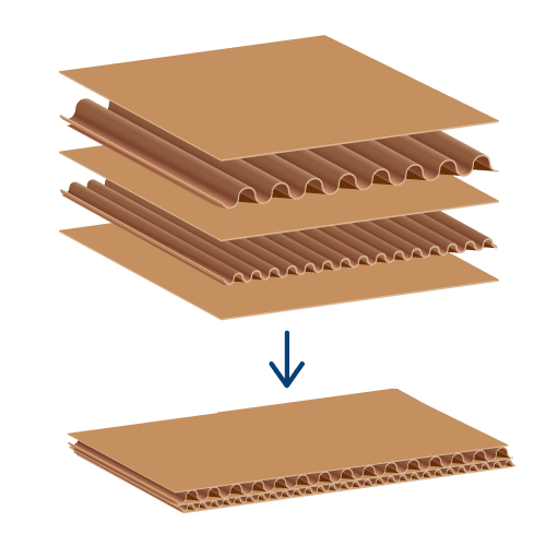 Material of Cartons for Basic Packaging