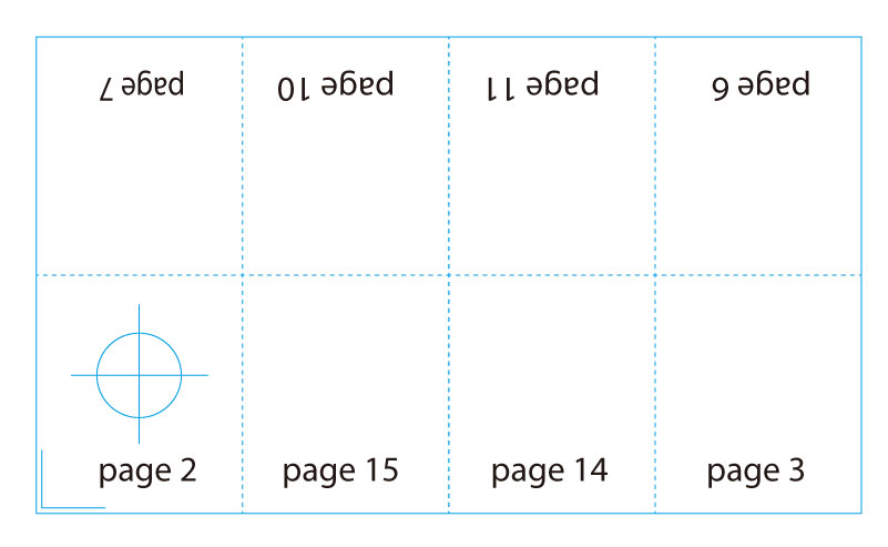 A Helpful Introduction to Print Signatures and How They Work