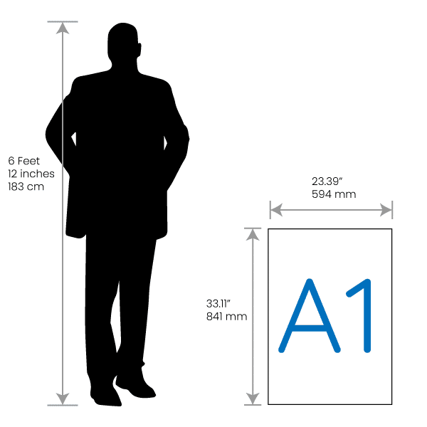 A1 Poster