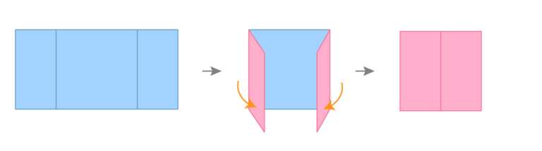 Gate Fold | What It Is, How It Works & Common Uses