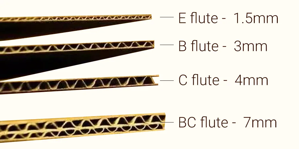 Corrugated Board Flute Types