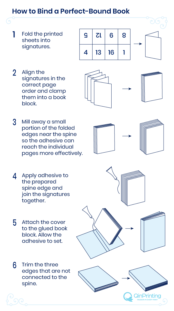 How to Bind a Perfect-Bound Book