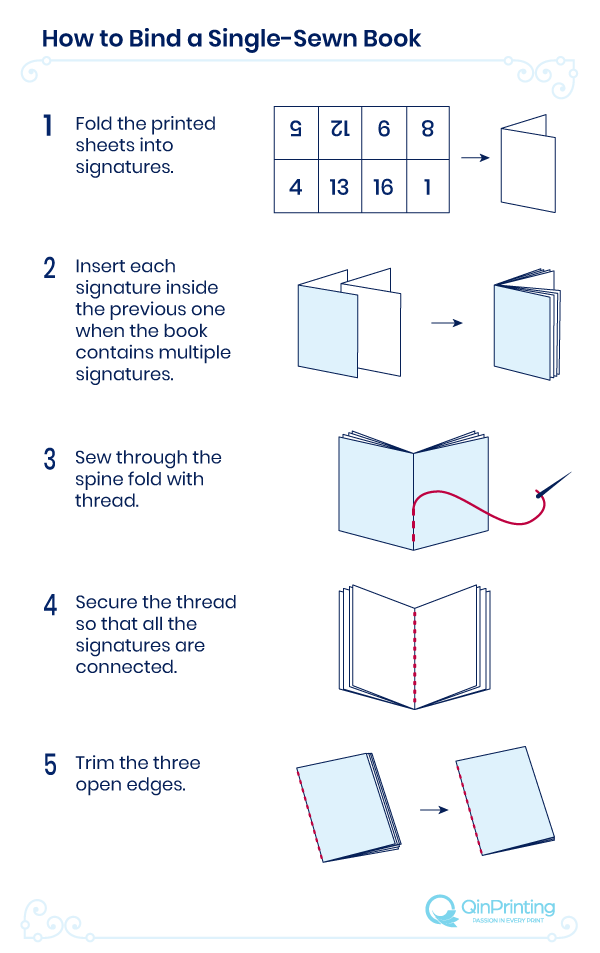 How to Bind a Single-Sewn Book